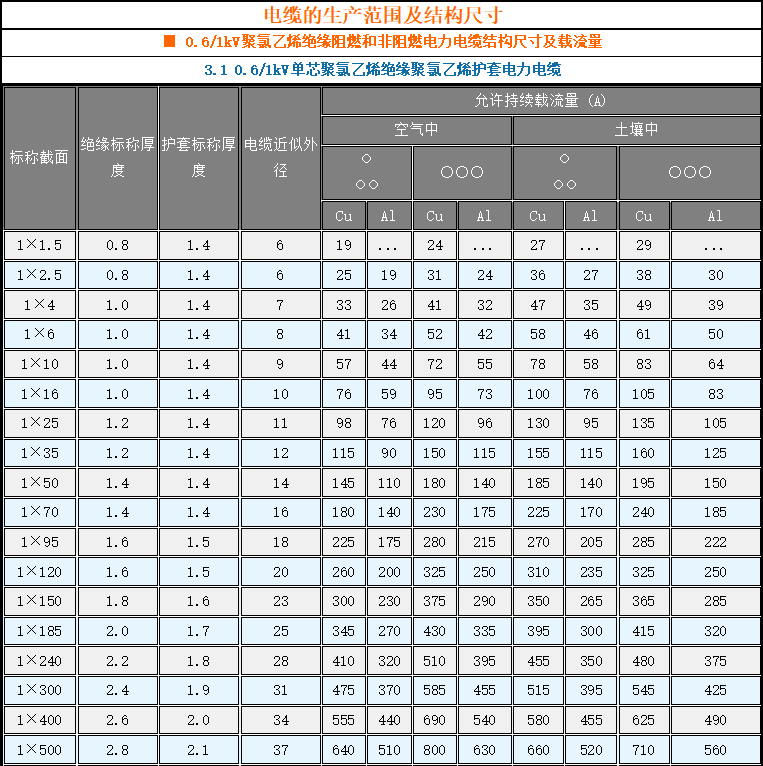 电线电缆的选购要点