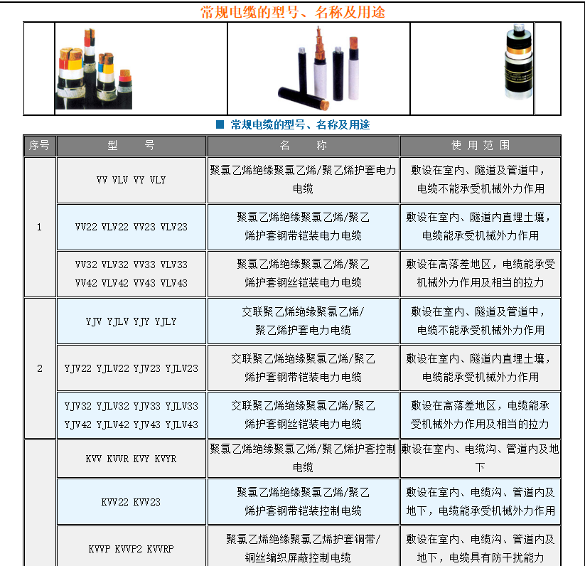 电线电缆的相关标准
